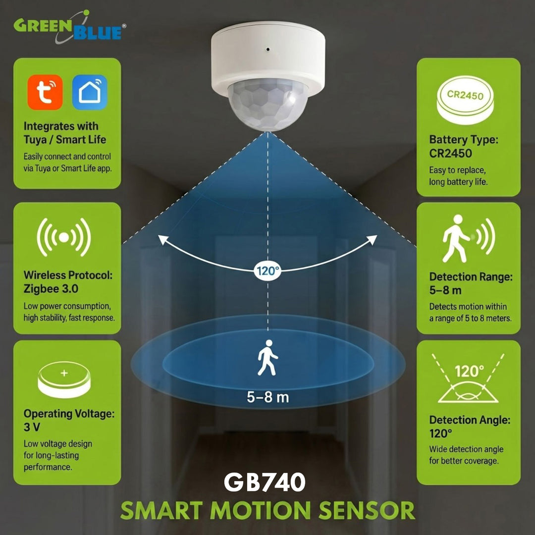 Drahtloser Zigbee-Bewegungssensor von Tuya GreenBlue, Android/iOS, CR2450 DC 3,0 V, Erfassungswinkel 120° / bis zu 8 m, GB740, 2 Stück
