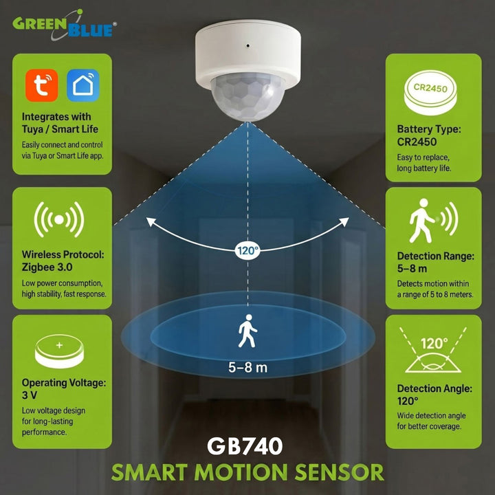 Drahtloser Zigbee-Bewegungssensor von Tuya GreenBlue, Android/iOS, CR2450 DC 3,0 V, Erfassungswinkel 120° / bis zu 8 m, GB740, 2 Stück