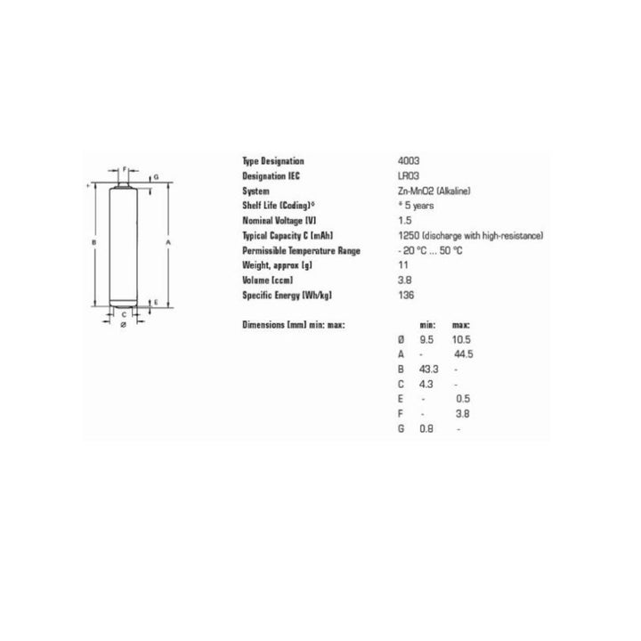 40x Varta Industrial LR03 / AAA Alkaline Batteries