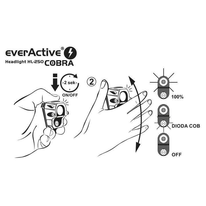 La qualité de la lampe torche everActive Cobra HL-250 à diodes