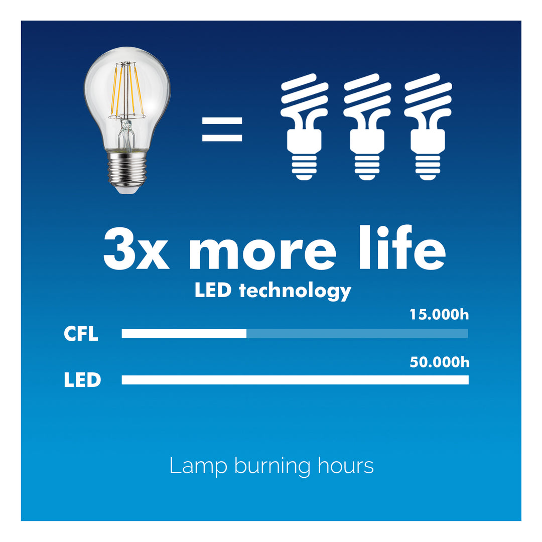 Ampoule à filament LED E27 4W 230V blanc chaud 3000K 470lm Maclean Energy MCE266