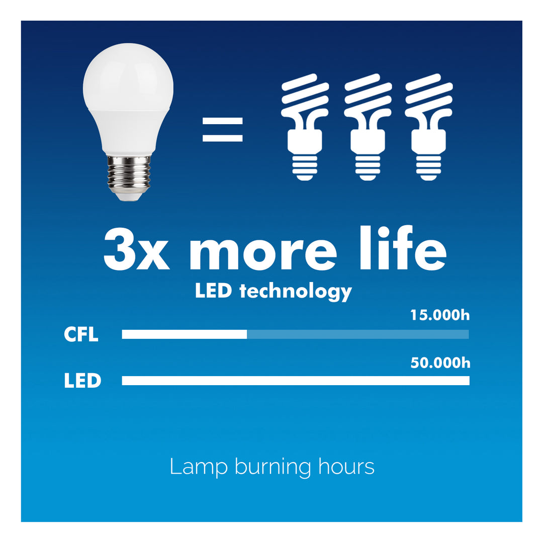 Maclean Energy MCE273 LED lamp E27, 9W 230V WW warm wit 3000K 920lm