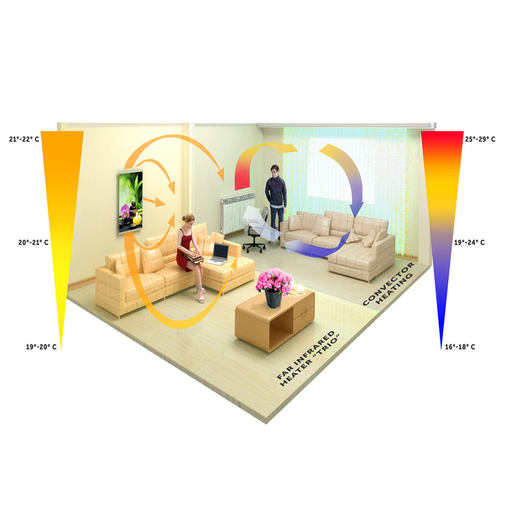 Infrared heater - flexible heating panel 430W TRIO pattern 2 Manhattan, dimensions 100x57cm with controller