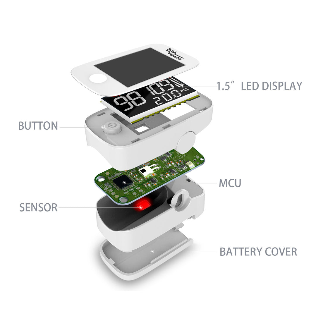 PR-870 Pulsoximeter mit 1.5” HD LED Display u. MCU-Modul