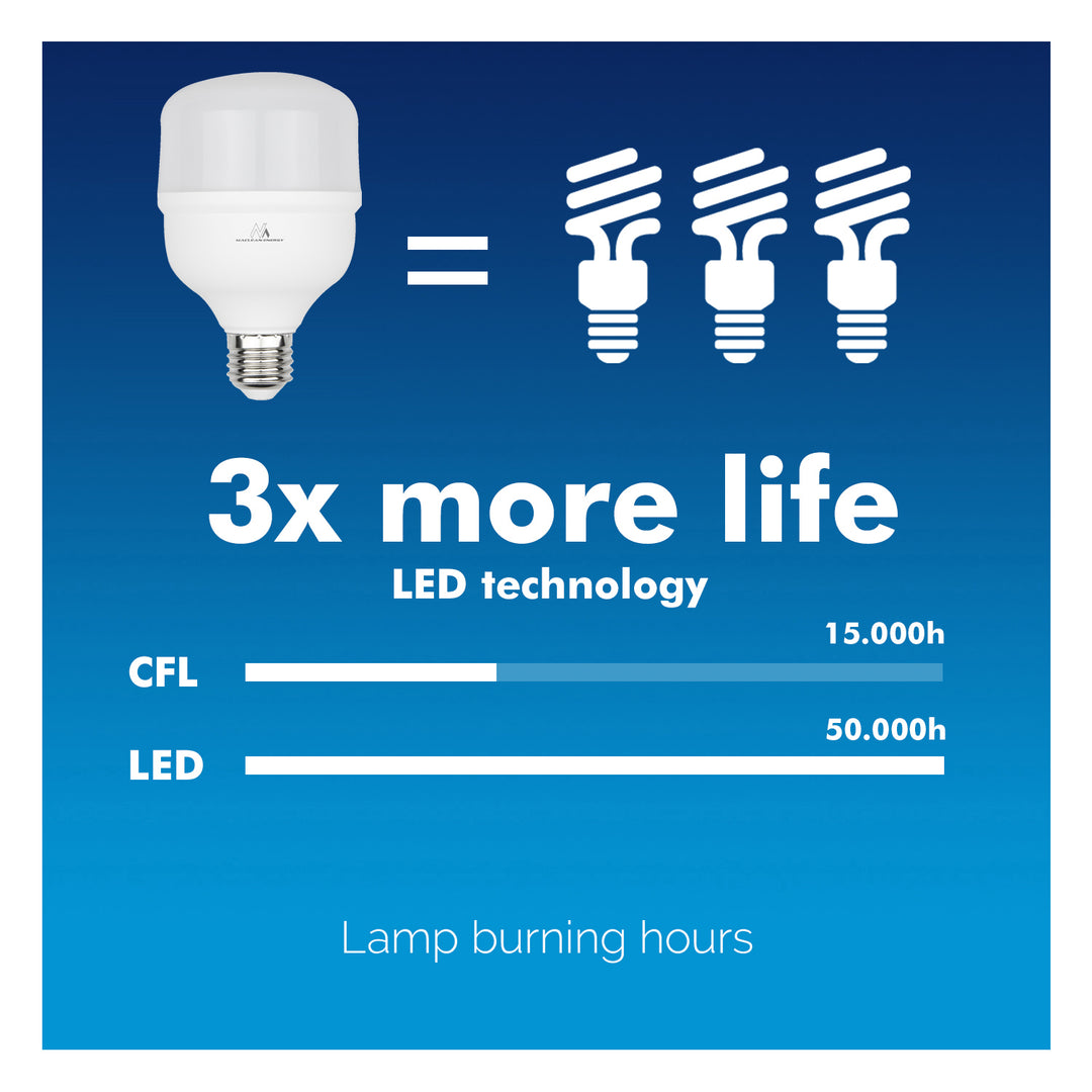 LED light bulb E27 200 degree light angle lamp lamp incandescent lamp ultra bright (neutral white, 38 W / 3990 lumens)