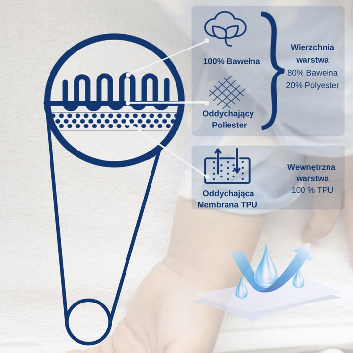 Snibbs Sábana Impermeable para Cama Pequeña, Color Blanco, 70x140 cm, T-SNI-10024